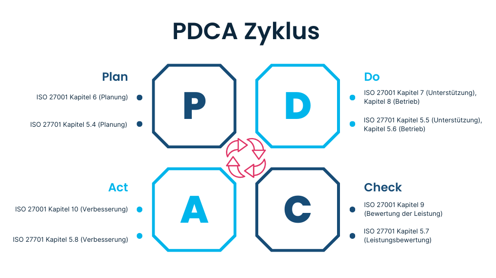 PDCA Zyklus (1).png